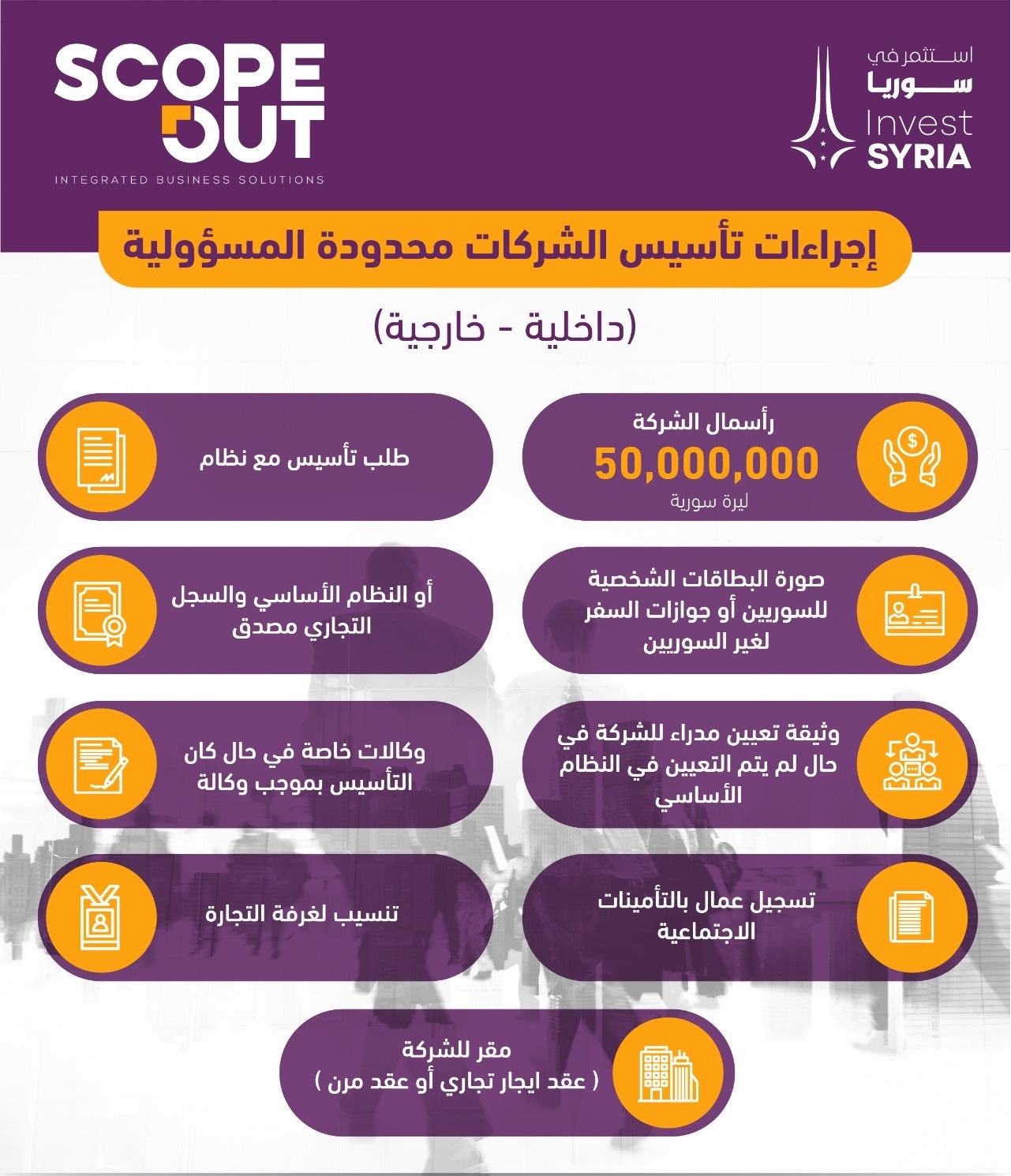 تأسيس شركة محدودة المسؤولية في سوريا 